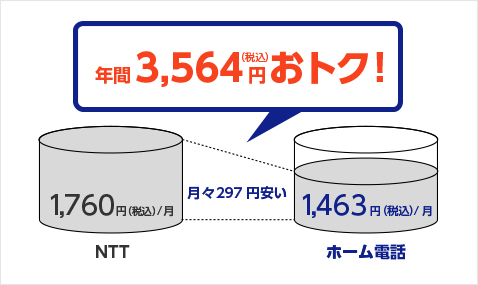 基本料金が安くなる