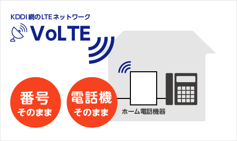 番号・電話機そのままOK!